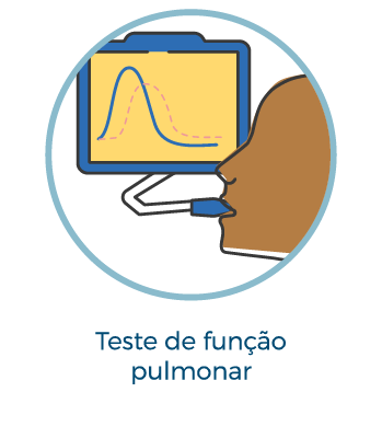 Teste de função pulmonar