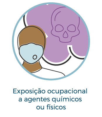 Exposição ocupacional a agentes químicos ou físicos