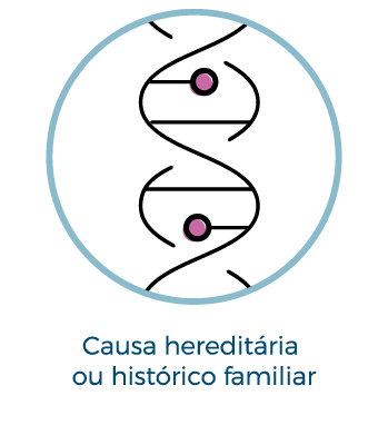 Causa hereditária ou histórico familiar