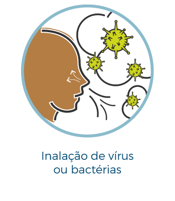 Inalação de vírus e bactérias